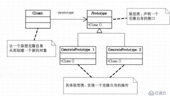 设计模式-创建型模式