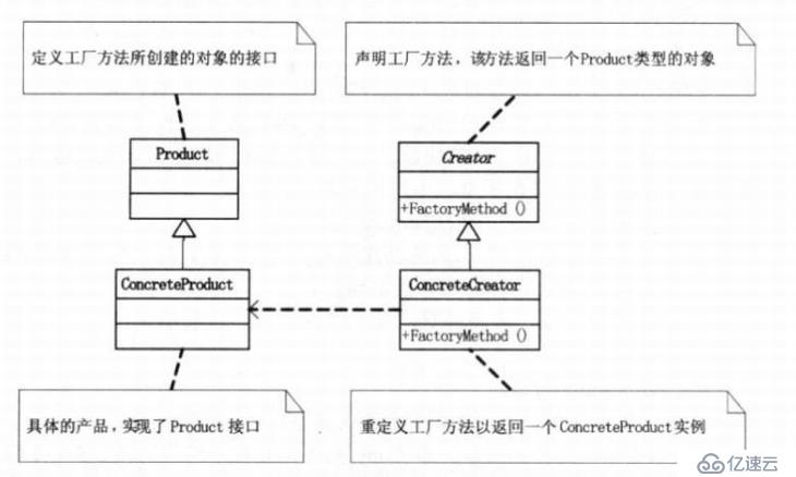 设计模式-工厂方法模式