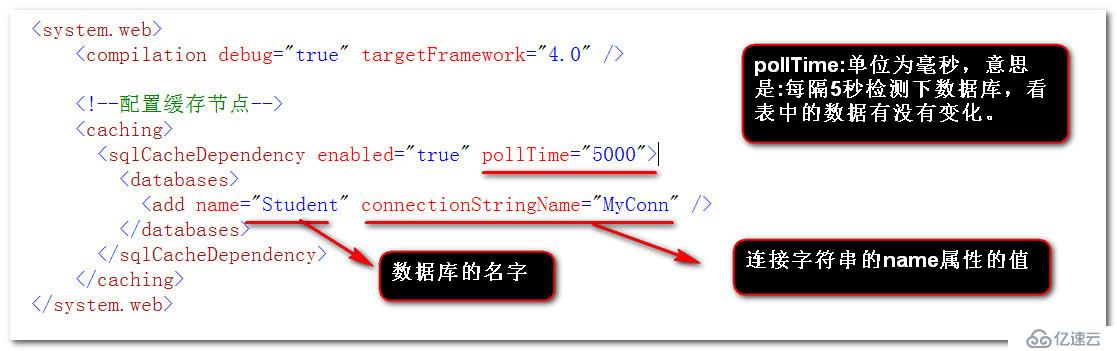 SQL数据缓存依赖