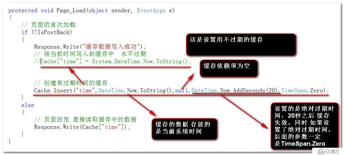 ASP.NET中数据缓存