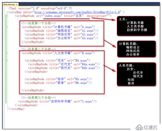 站點(diǎn)地圖和SiteMapPath控件的使用