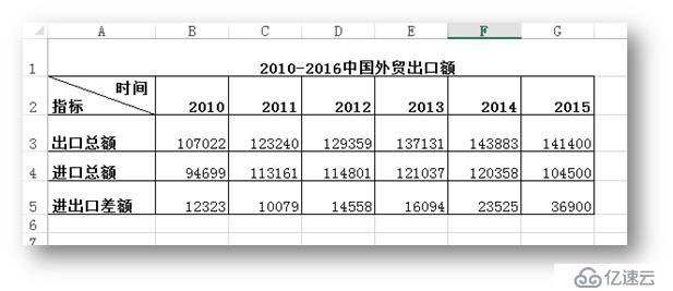 C# 添加、修改、刪除Excel迷你圖表的方法