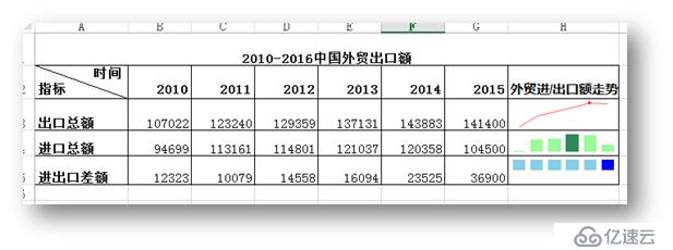 C# 添加、修改、刪除Excel迷你圖表的方法