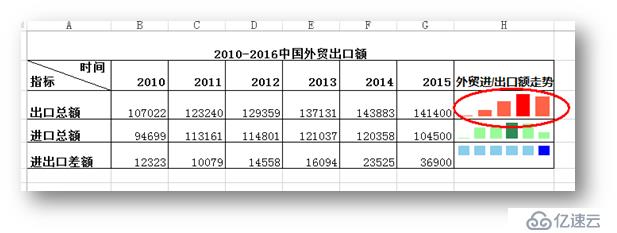 C# 添加、修改、刪除Excel迷你圖表的方法