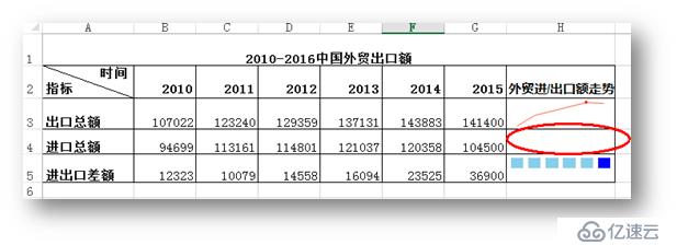 C# 添加、修改、刪除Excel迷你圖表的方法