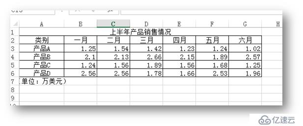 C# 创建EXCEL图表并保存为图片