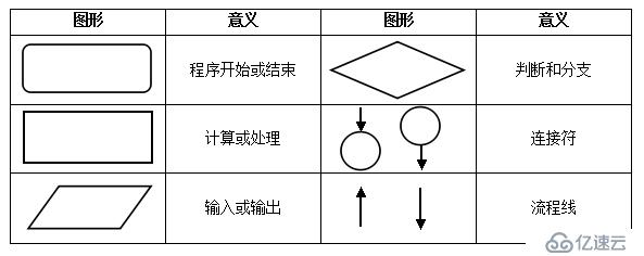 C#基础知识的示例分析