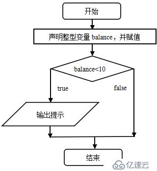 C#基礎知識的示例分析