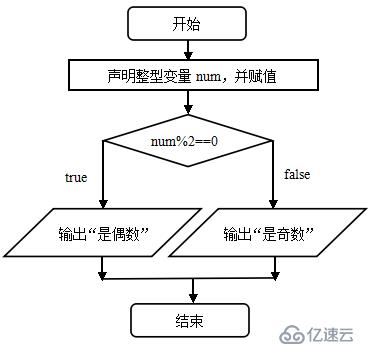 C#基础知识的示例分析