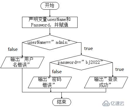 C#基礎知識的示例分析