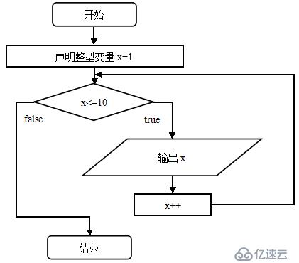 C#基础知识的示例分析