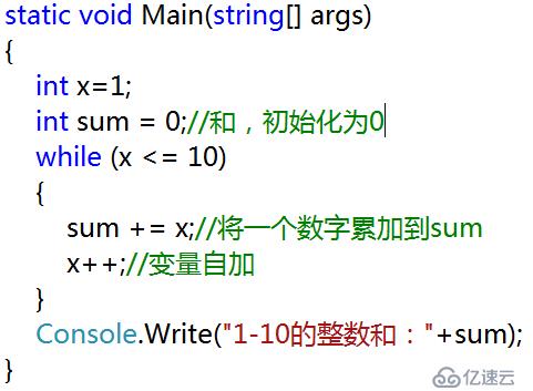 C#基礎知識的示例分析