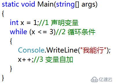 C#基础知识的示例分析