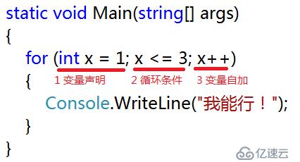 C#基础知识的示例分析