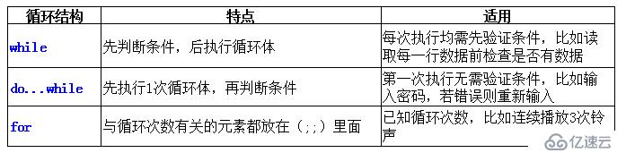 C#基础知识的示例分析