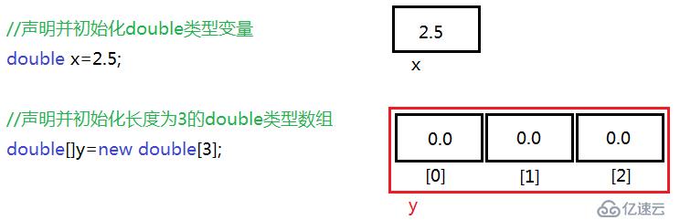 C#基礎知識的示例分析