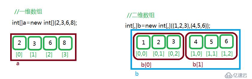 C#基础知识的示例分析