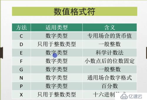 c# 關(guān)于string的必備操作