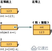 ToString() 会发生装箱吗？