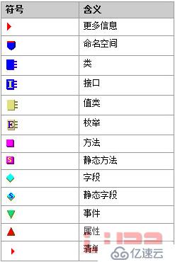 IL指令初识和.NET Reflector&&ILDASM,ILASM使用