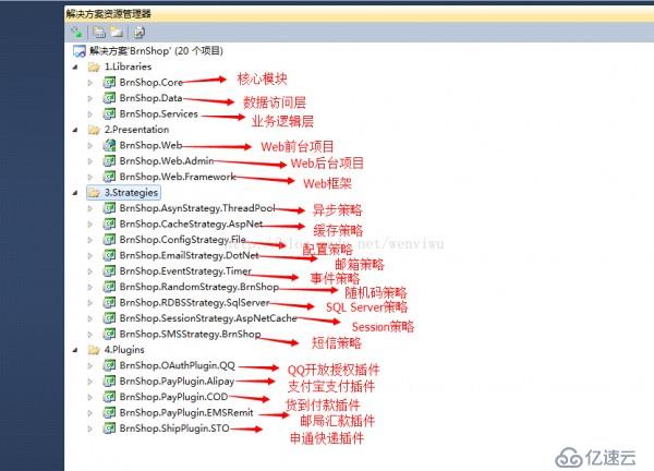 开源Asp.Net MVC网上商城BrnShop正式发布，提供源码下载