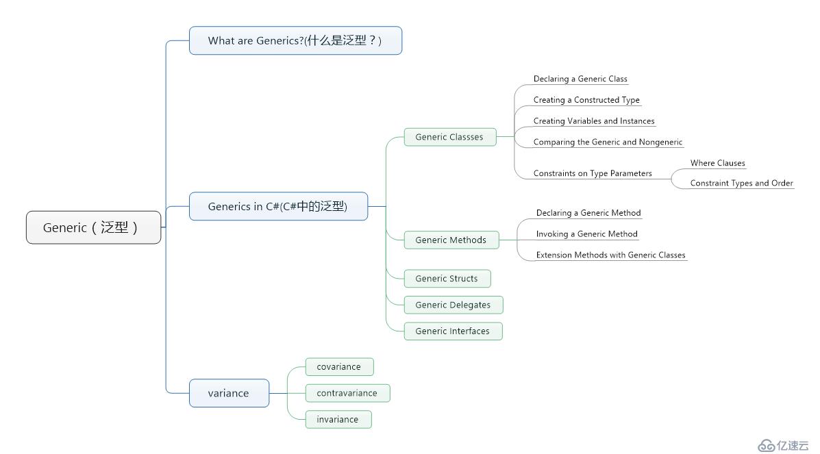 C#中的5个泛型类型是什么