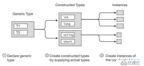 C#中的5个泛型类型是什么