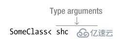 C#中的5个泛型类型是什么