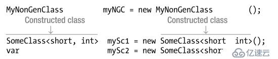 C#中的5个泛型类型是什么