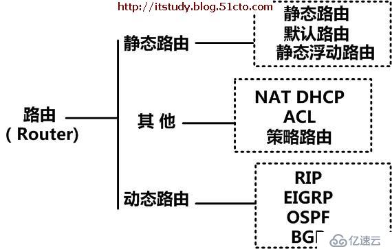 路由器与交换机技术学习指南