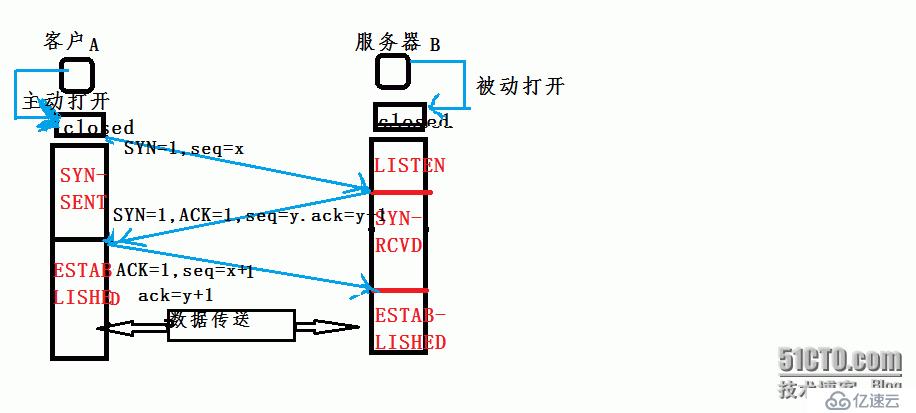 运输层的TCP协议