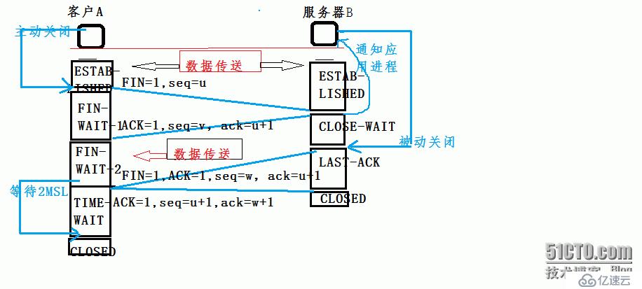 运输层的TCP协议