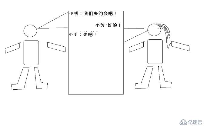 网络 协议与分层结构 的学习心得