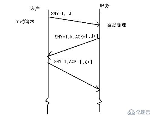 网络 协议与分层结构 的学习心得