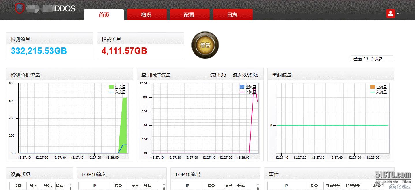 部署 清洗設備-防DDOS的部署 的經(jīng)歷