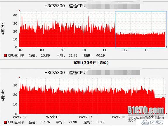 H3C supervlan 优化调教经过