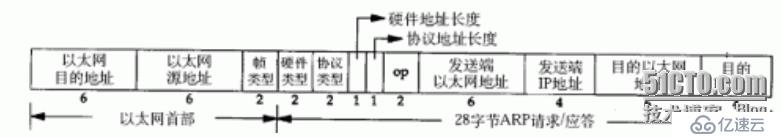 计算机网络中的MAC帧