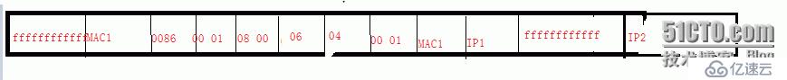 计算机网络中的MAC帧