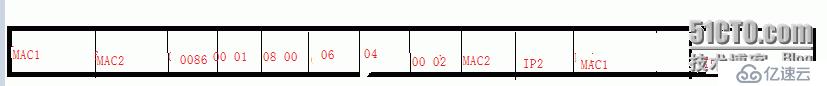 計(jì)算機(jī)網(wǎng)絡(luò)中的MAC幀