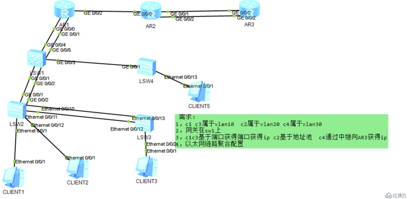 dhcp中继  以太网链路聚合 