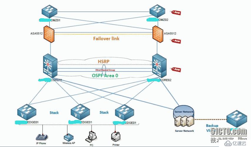 Project network redundant , Vmware virtualization, Dell VRTX P2V - Part 1 (General Network)
