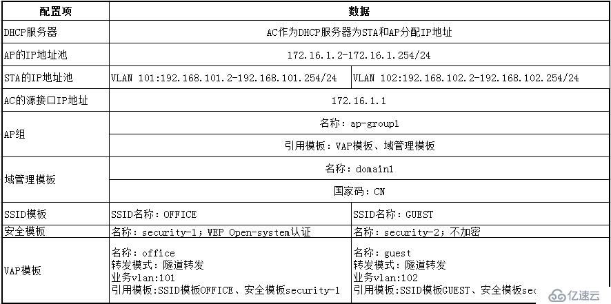 华为AC6005基础调试步骤