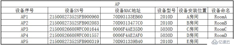 华为AC6005基础调试步骤