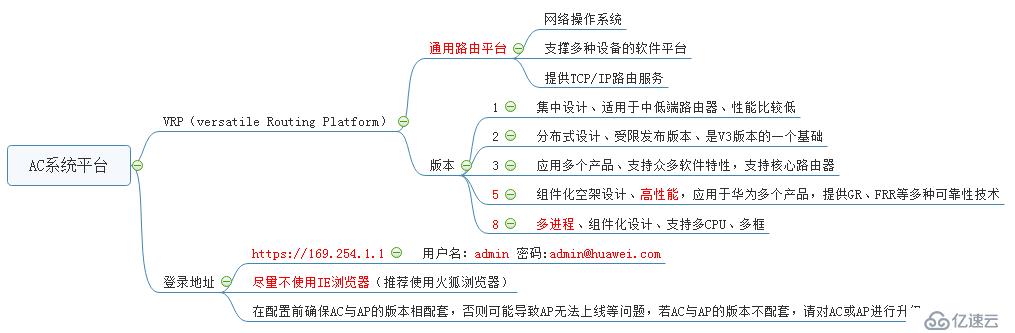 华为AC6005基础调试步骤