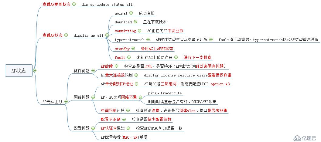 华为AC6005基础调试步骤