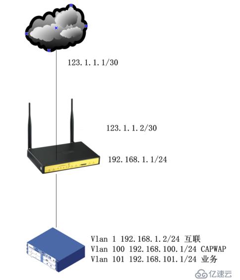 华为AC6005基础调试步骤