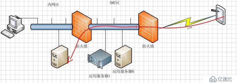 多媒体通信之网络防火墙穿越知多少？