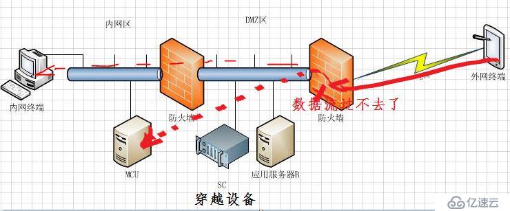 多媒体通信之网络防火墙穿越知多少？