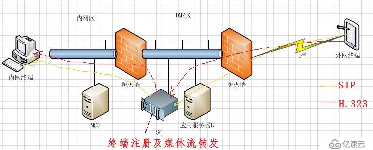 多媒体通信之网络防火墙穿越知多少？