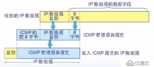 網(wǎng)絡層--icmp協(xié)議（05）